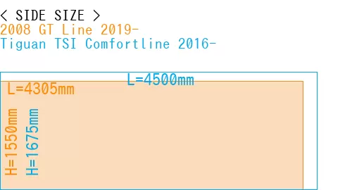 #2008 GT Line 2019- + Tiguan TSI Comfortline 2016-